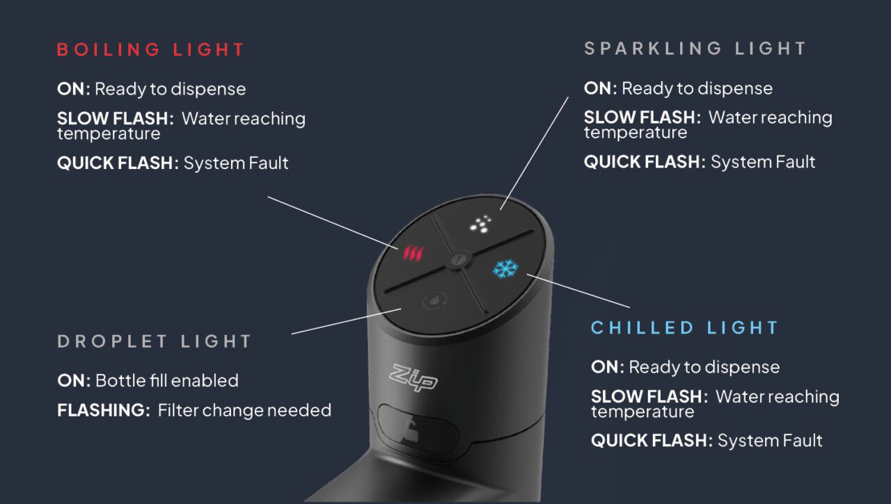 What to do when the Zip Tap filter light comes on? Wellbeing Group
